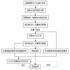 美女被大屌鸡巴肏屄视频基于直流电法的煤层增透措施效果快速检验技术